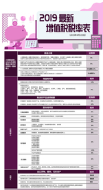 增值税税率表