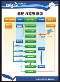 回访流程图