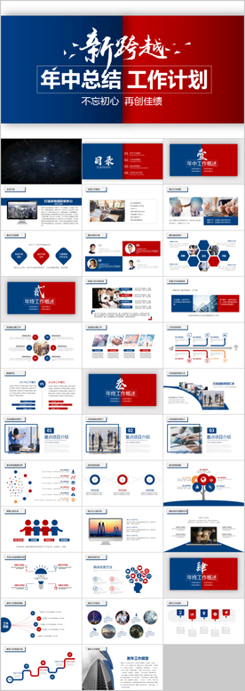 年中总结汇报PPT