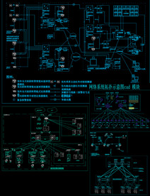 视频监控拓扑图