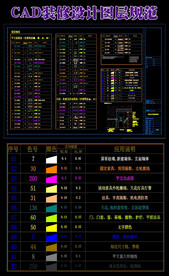 CAD装修设计图层规范