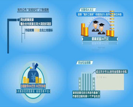 经济政策双招双引mg模板动画