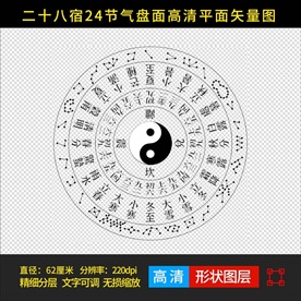 二十八宿24节气圆盘高清平面图