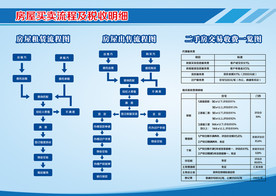 大气房产买卖流程收费标准设计图