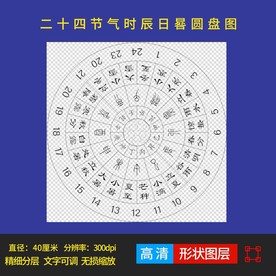 二十四节气时辰日晷图