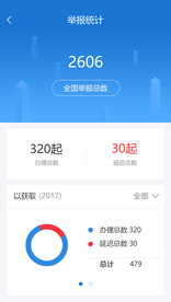 数据图界面设计