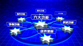 科技构架板块展示AE模板