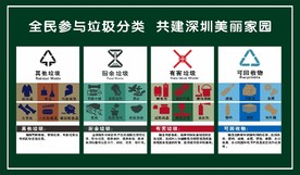 垃圾分类  环境 文明