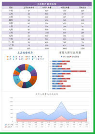 办公系统表格excel文档系统