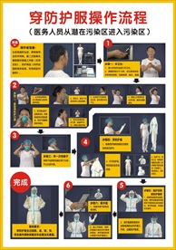 穿防护服操作流程