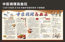 中医高血压宣传栏