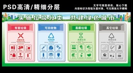 垃圾分类标识