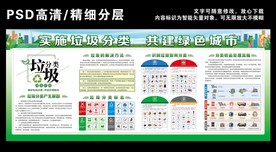 垃圾分类展板