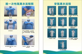 穿脱隔离衣流程图
