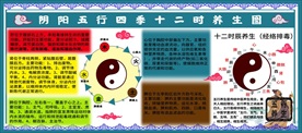 阴阳五行四季十二时养生图