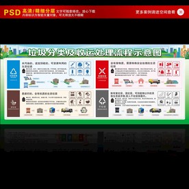 垃圾分类及收运处理流程示意图