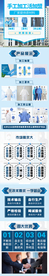 袖套防尘服手工加工招商加盟页面