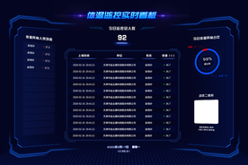 科技实时监控可视化大数据