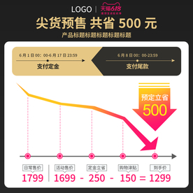 618预售价格曲线主图直通车