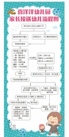 幼儿园家长接送流程图