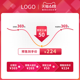 618预售价格曲线促销主图模板