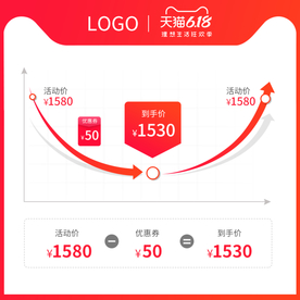 618年中大促价格曲线图模板