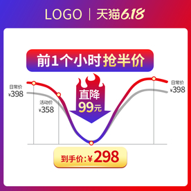 天猫618价格曲线图主图模板