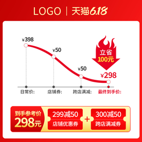 淘宝天猫618聚划算价格曲线图