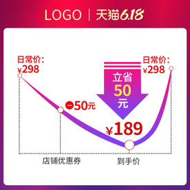 618大促聚划算价格曲线图模板