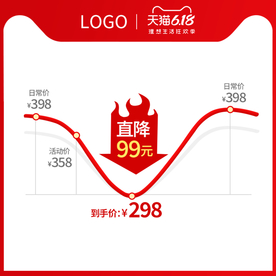 618年中大促聚划算价格曲线图