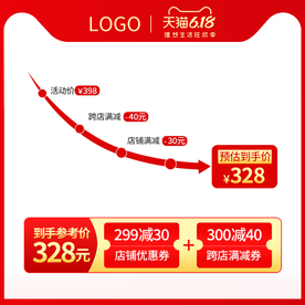 价格曲线