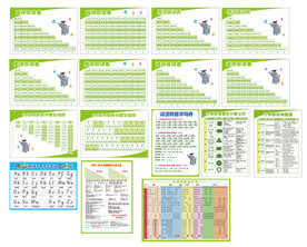 小学口诀公式大全