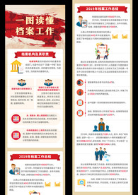 一图读懂档案工作2020