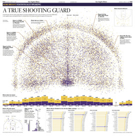 绝版科比职业生涯进球点分布图