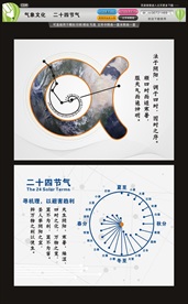 气象文化二十四节气