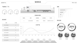 ai智慧物流可视化大数据原型