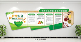 学校食品安全展板