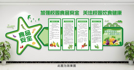 学校食品安全展板