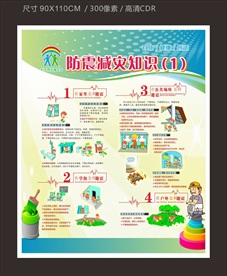 防震减灾宣传栏