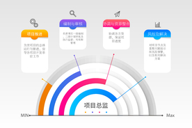 可视化职位能力图表