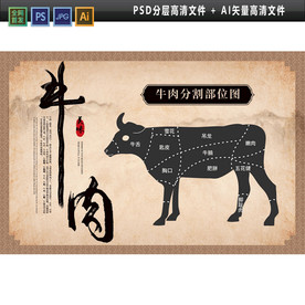 牛肉分解图图片