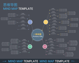 思维导图 脑图组织架构