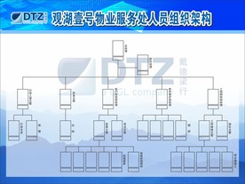 物业管理组织架构图