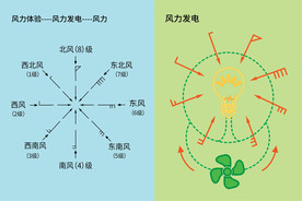 风力发电绿色清洁能源