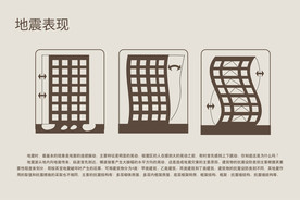 地震表现减震方式