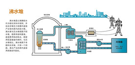 核电站 沸水堆 原理图 矢量
