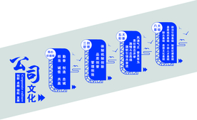 公司 企业 楼道 楼梯文化墙