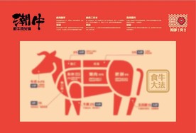 潮汕食牛大法