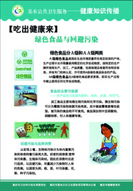 基本公共卫生服务—健康知识传播