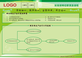 财务部生产会计岗位职责流程图